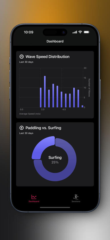 Surfing charts